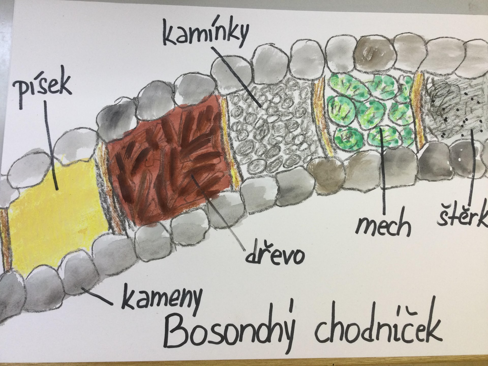 chodníček - plánek