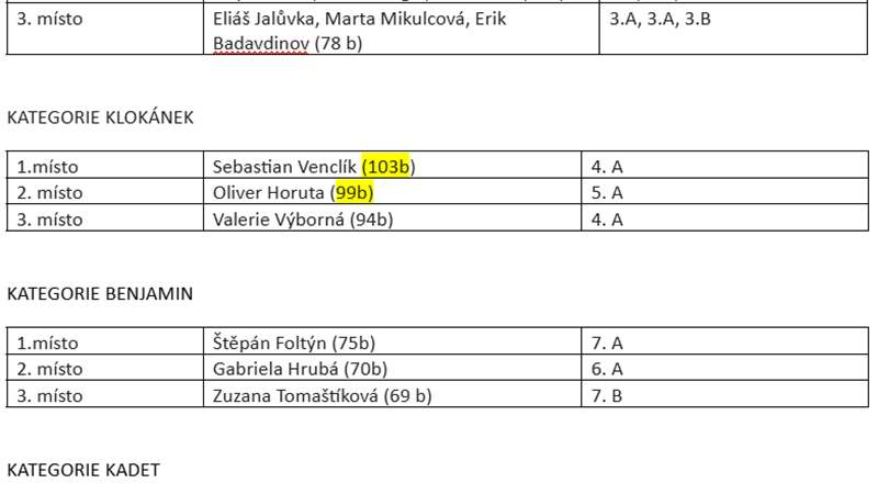 MATEMATICKÝ KLOKAN 2024/25