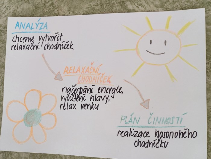 propojení analýzy a plánu činnosti